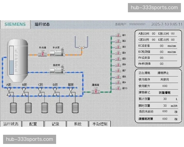 本阶段分发逻辑正由广撒网式投放 转向基于用户画像的精准灌溉
